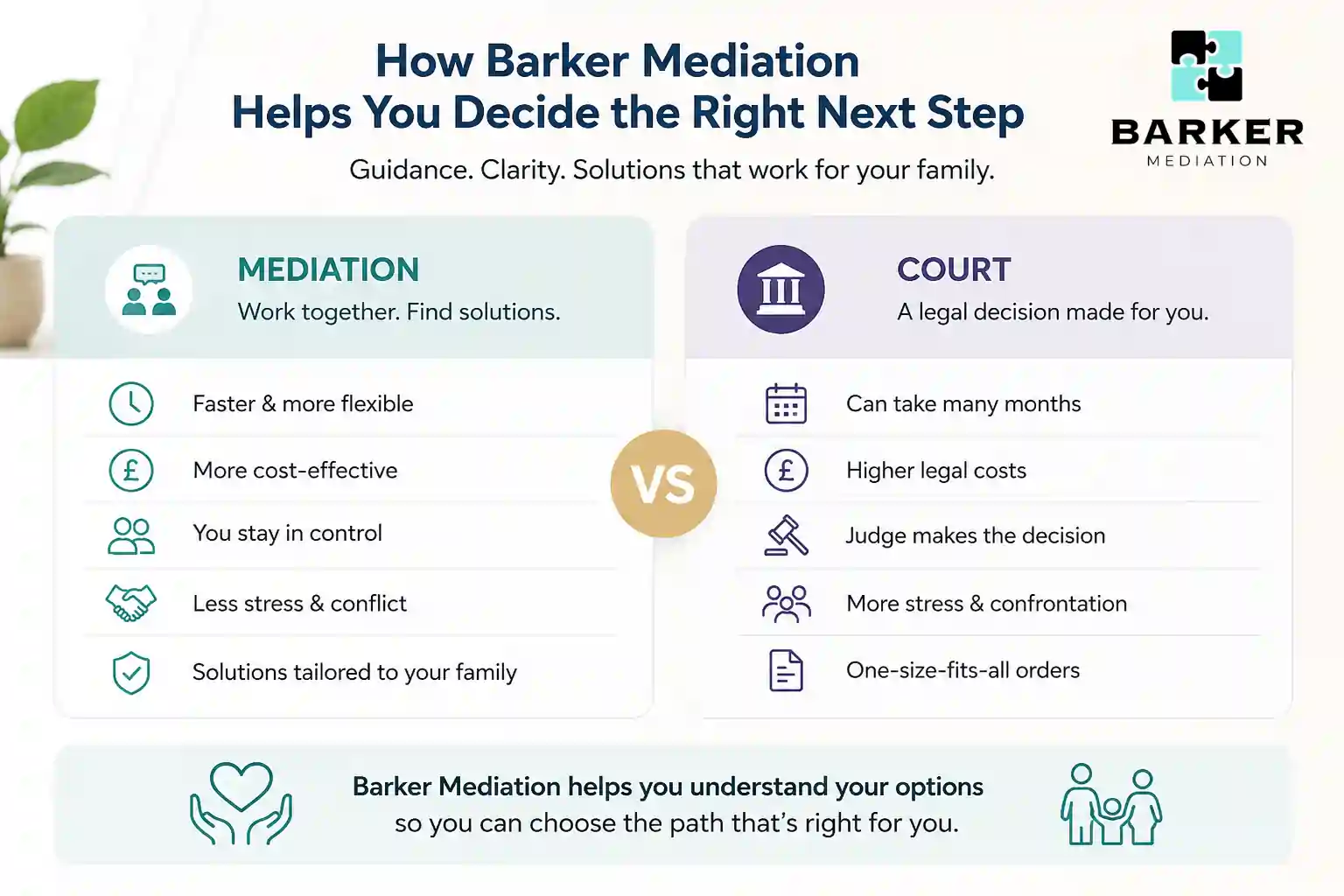How Can Barker Mediation Help Me Decide the Right Next Step Burton upon Trent?